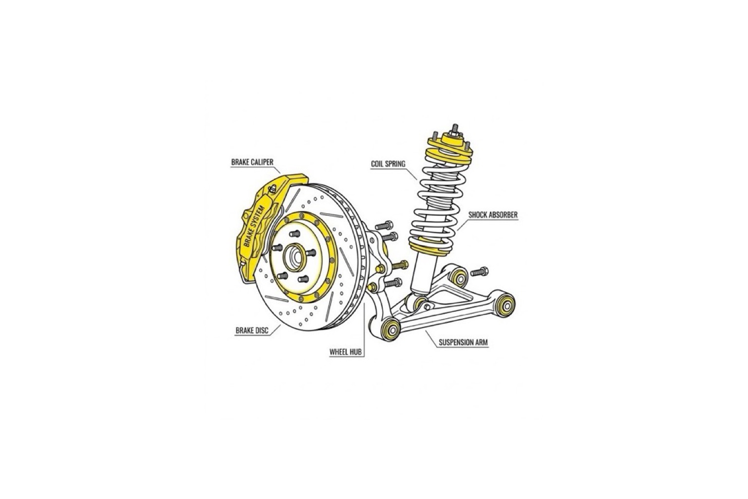 Illustration technique d’un système de freinage, de suspension et de direction.
