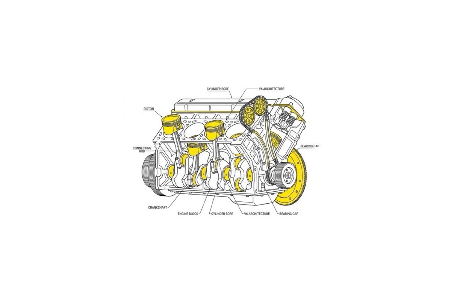 Illustration technique éclatée d’un moteur V6 et composants.